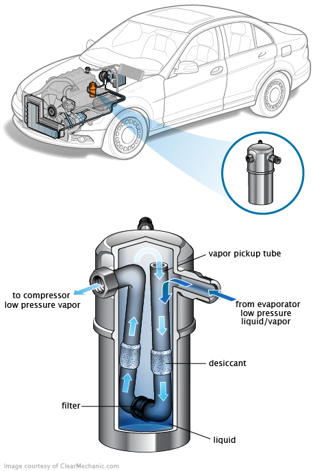 See C3459 repair manual